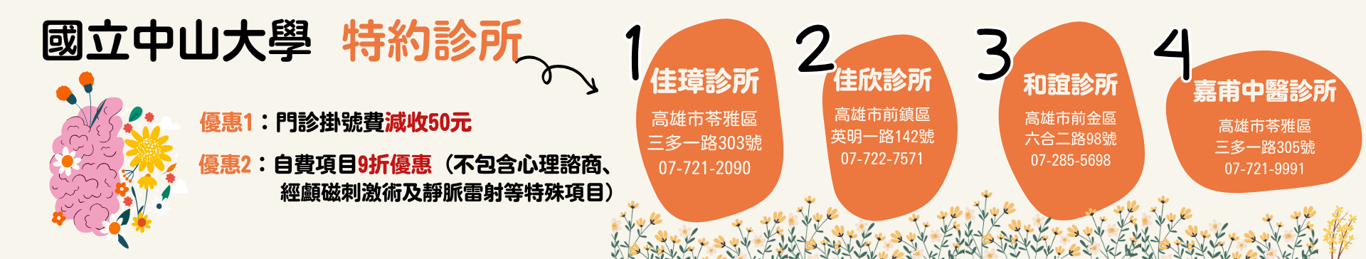 1142特約身心診所